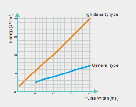 مصنع جهاز إزالة الشعر بالليزر ديود