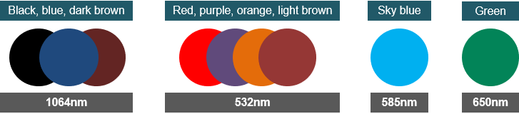 تطبيق ليزر EO QS
