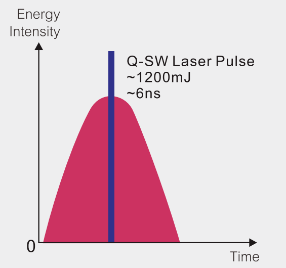مبدأ الليزر EO qs