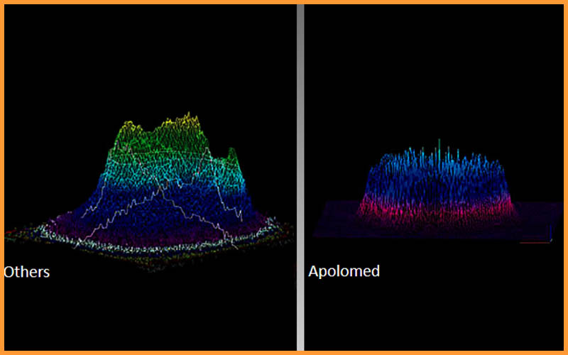 بلات أعلى شعاع الملف الشخصي ليزر بيكوسيكوند