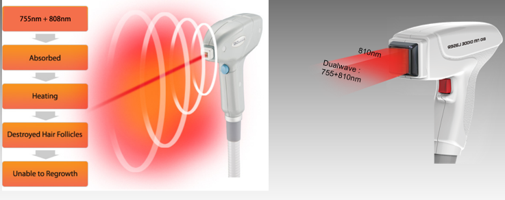 معدات الليزر ديود