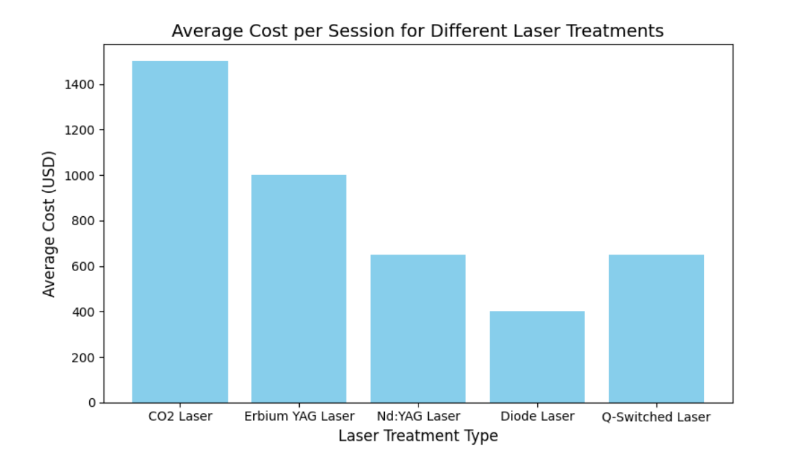 متوسط ​​التكلفة