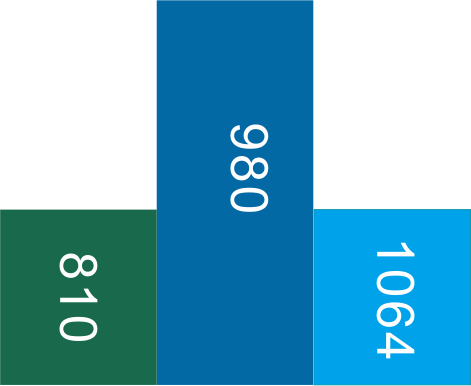 بالطول الموجي