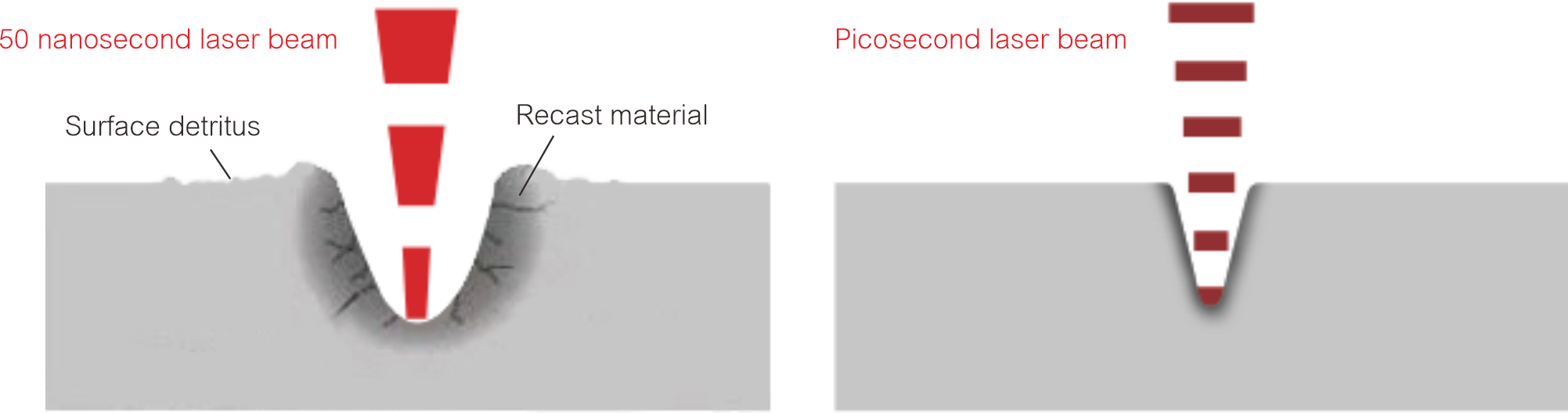 العمل الحراري الضوئي 