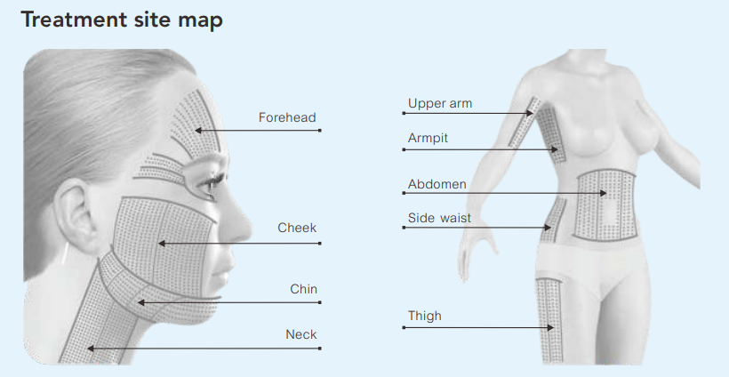 علاج الهايفو