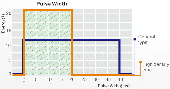 HS--816 diode laser principle HS-816 مبدأ الليزر ديود